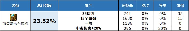 dnf2023自定义史诗戒指属性选择