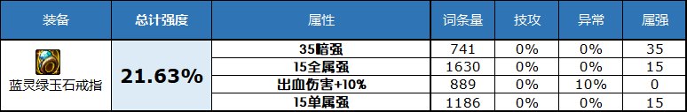 dnf2023自定义史诗戒指属性选择