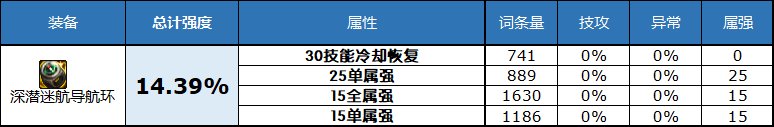 dnf2023自定义史诗戒指属性选择