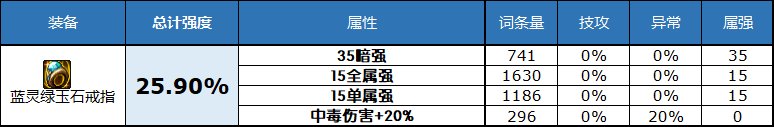 dnf2023自定义史诗戒指属性选择