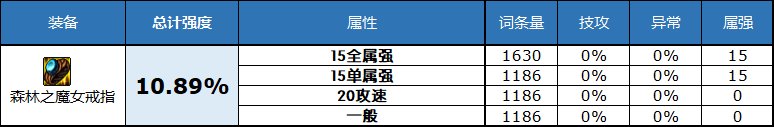 dnf2023自定义史诗戒指属性选择