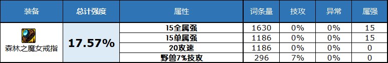 dnf2023自定义史诗戒指属性选择