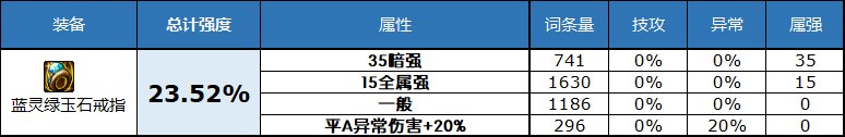dnf2023自定义史诗戒指属性选择