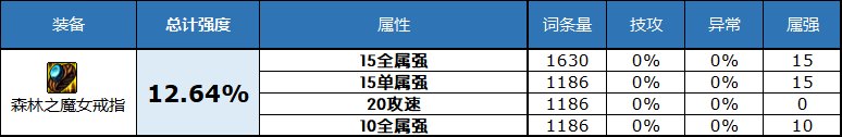 dnf2023自定义史诗戒指属性选择