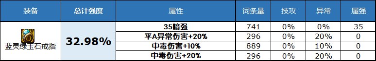 dnf2023自定义史诗戒指属性选择