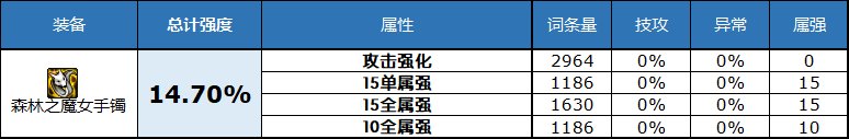 dnf2023自定义史诗手镯属性选择