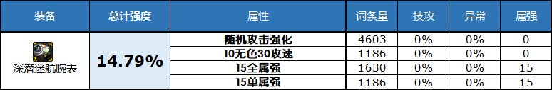 dnf2023自定义史诗手镯属性选择