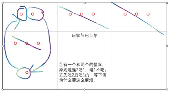 DNF巴卡尔12球机制怎么过