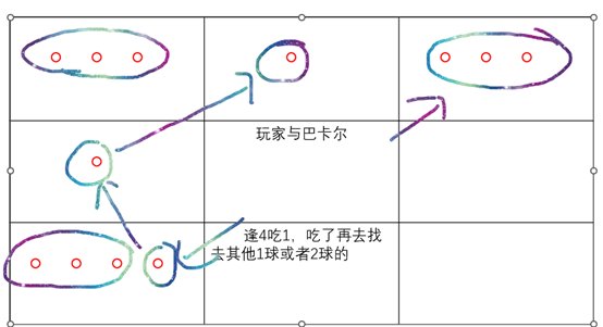 DNF巴卡尔12球机制怎么过