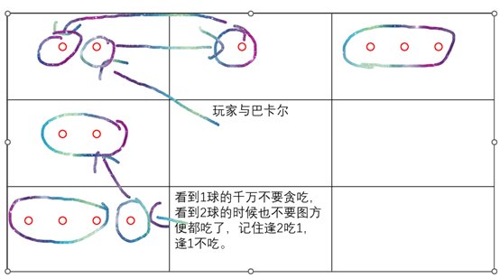 DNF巴卡尔12球机制怎么过