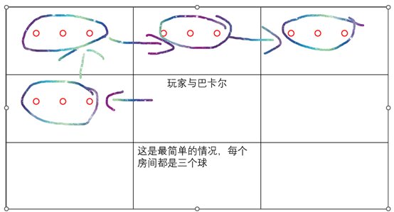 DNF巴卡尔12球机制怎么过