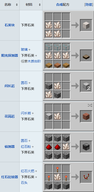 红石比较器合成表图片