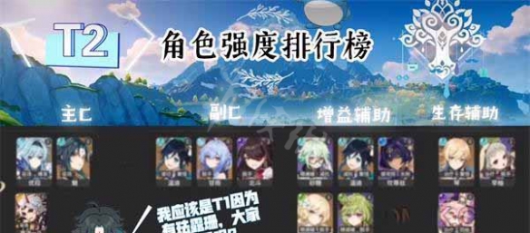 2023《原神》角色强度排行3.4版本
