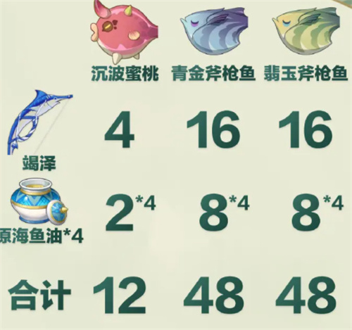 原神竭泽90级属性