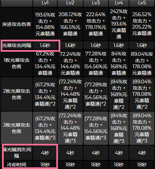 原神艾尔海森抽一命还是专武