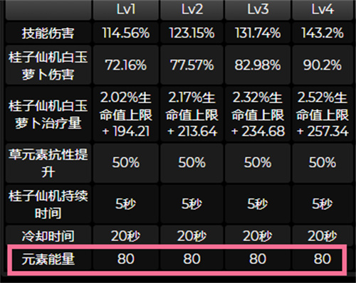 原神瑶瑶武器推荐