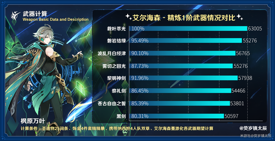 裁叶萃光值得抽吗