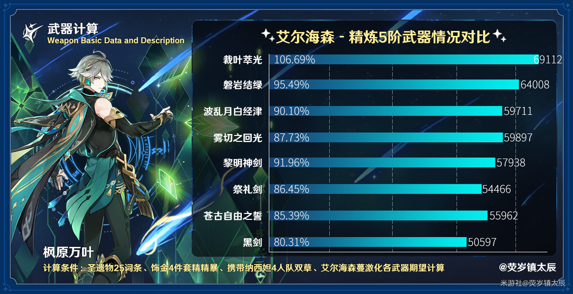 裁叶萃光值得抽吗