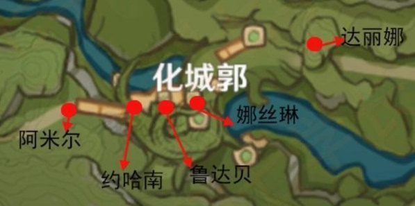 原神七圣召唤大世界牌手位置介绍
