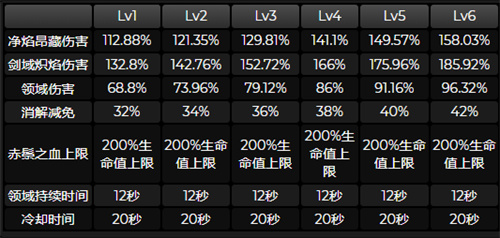 原神迪希雅技能介绍