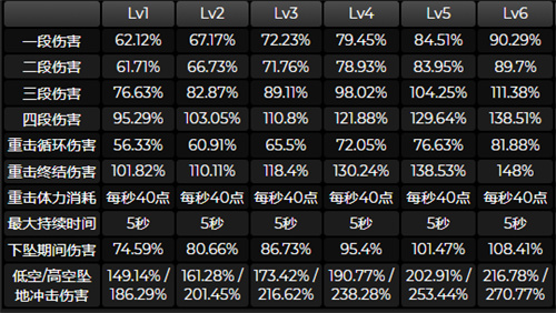 原神迪希雅技能介绍