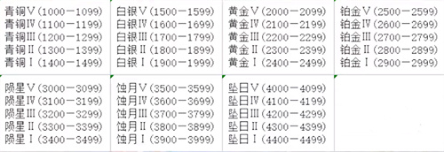 永劫无间2023段位继承介绍