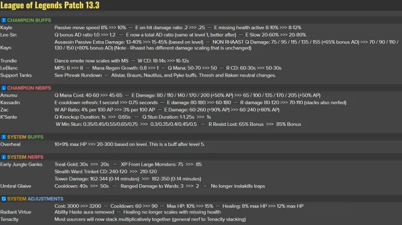 LOL13.3版本更新内容介绍