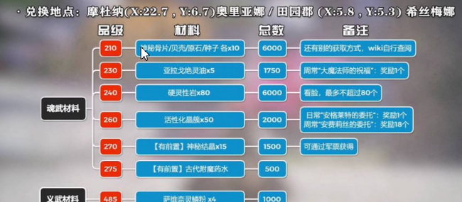 ff14诗学神典石满了换什么