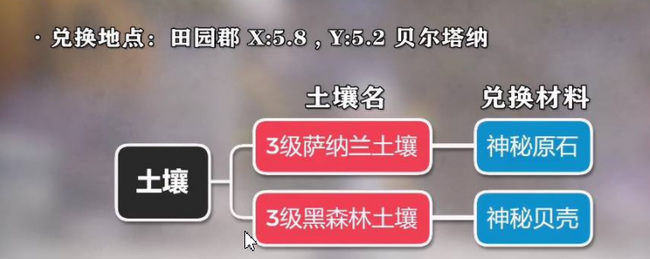 ff14诗学神典石满了换什么