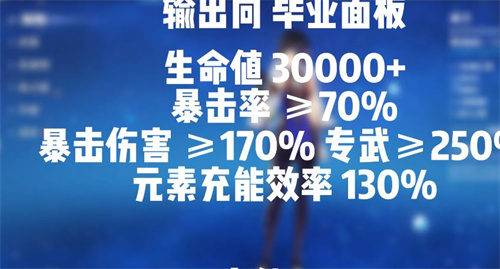 原神0命夜兰可以主C吗