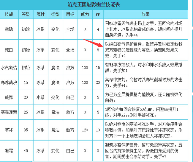 洛克王国永久锁强的有哪些