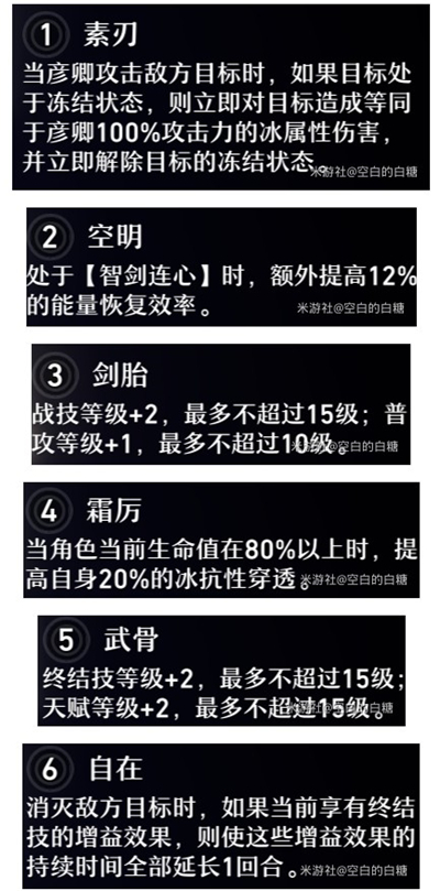 崩坏星穹铁道彦卿角色攻略大全