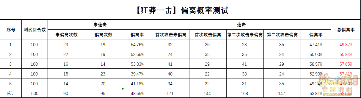 梦幻西游超级有熊技能介绍