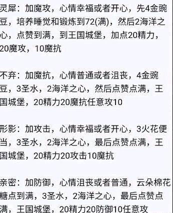 洛克王国亲密度配方表2023