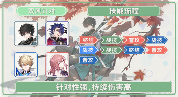 崩坏星穹铁道丹恒角色攻略