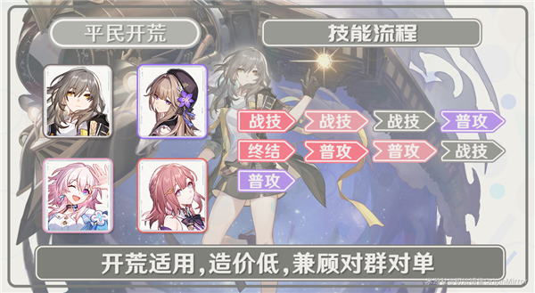 崩坏星穹铁道开拓者毁灭角色攻略