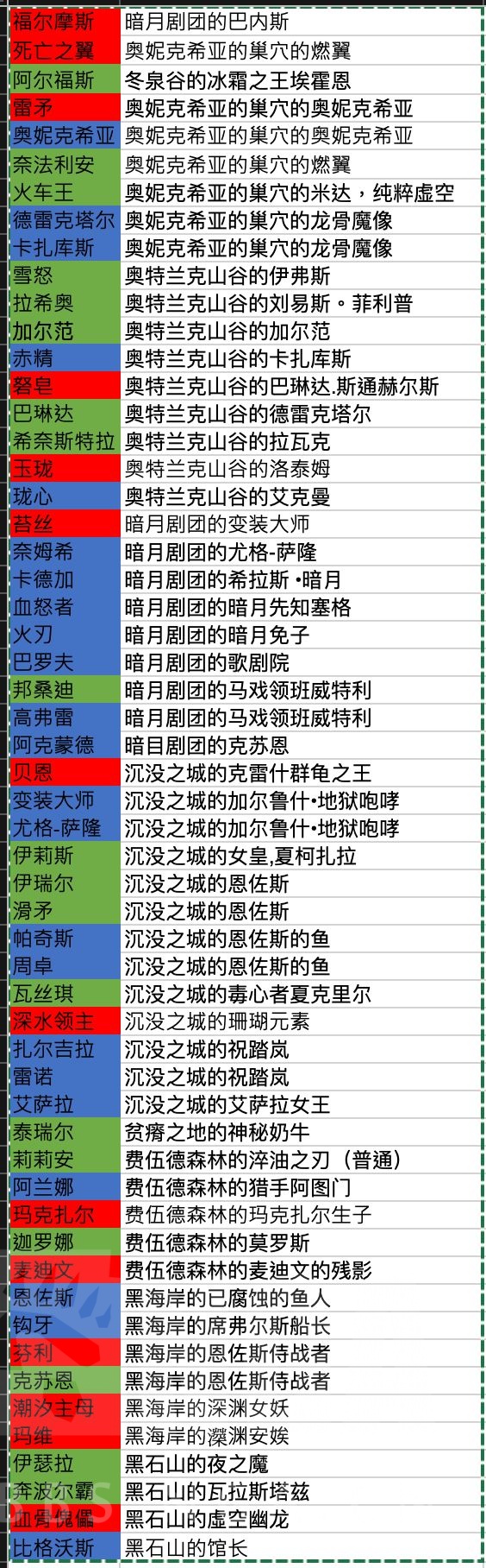 炉石传说佣兵战纪佣兵装备怎么获得