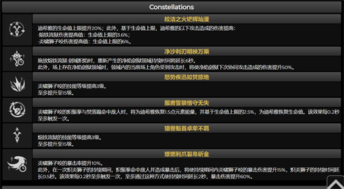 原神迪希雅几命性价比最高