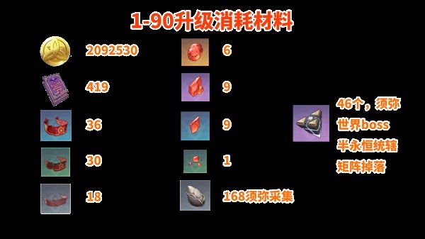 原神迪希雅培养攻略