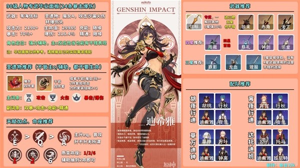 原神迪希雅培养攻略
