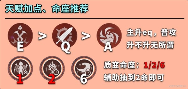 原神迪希雅培养攻略