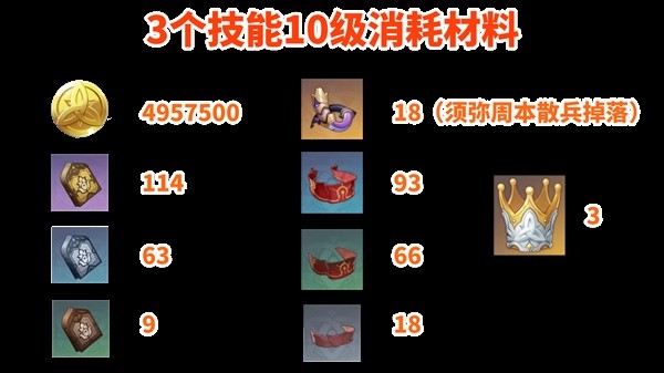 原神迪希雅培养攻略