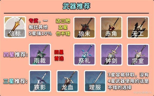 原神迪希雅培养攻略