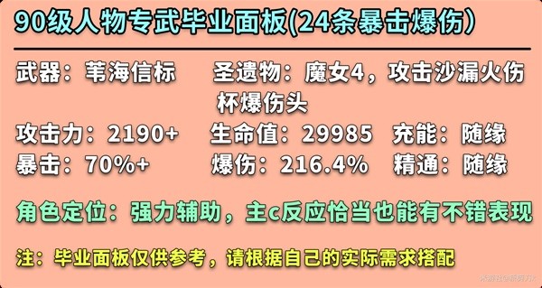 原神迪希雅培养攻略