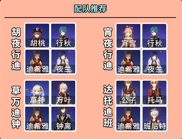 原神迪希雅培养攻略