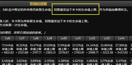 原神米卡圣遗物推荐