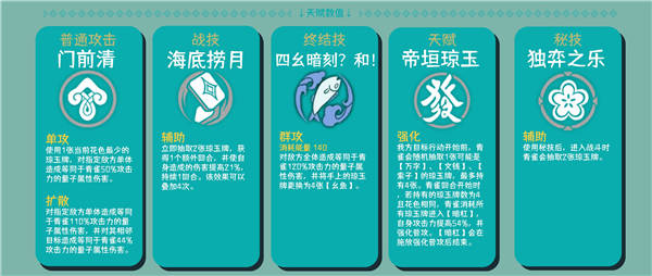 崩坏星穹铁道青雀角色攻略大全