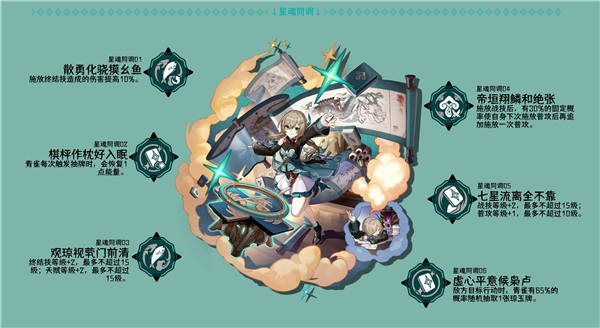 崩坏星穹铁道青雀角色攻略大全