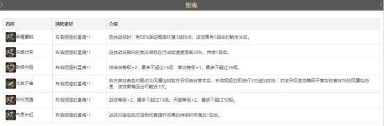 崩坏星穹铁道布洛妮娅角色攻略大全