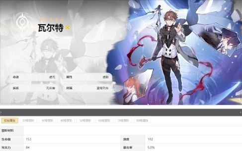崩坏星穹铁道瓦尔特角色攻略大全